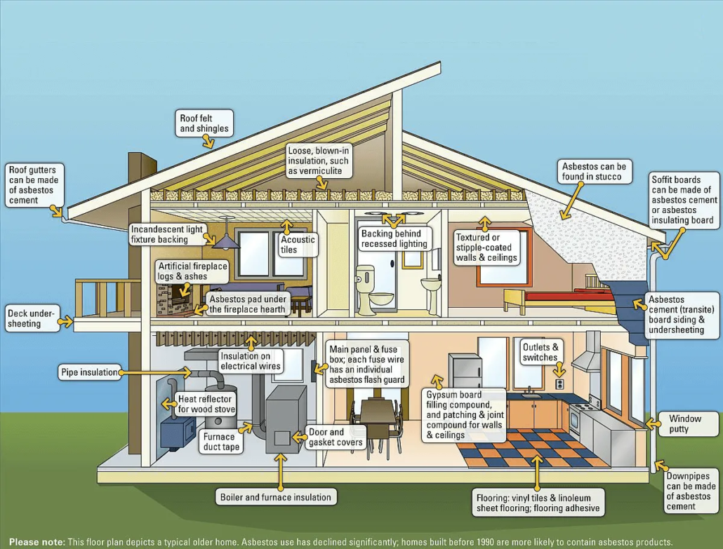 7 Urgent Truths About Asbestos Removal Leon Valley TX That Could Save Your Family's Life 2 Common locations for asbestos in older homes requiring asbestos removal Leon Valley TX"